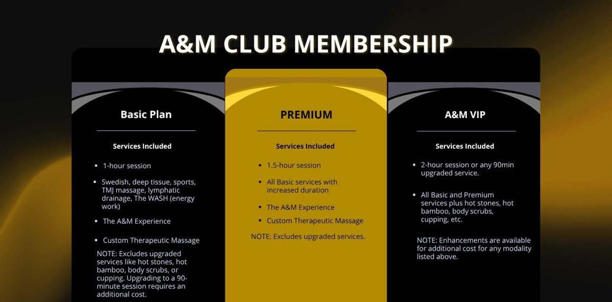 A&M Club Membership. Basic Plan, services included: 1-hour session; Swedish, deep tissue, sports, TMJ massage, lymphatic drainage, The WASH (energy work); The A&M Experience; Custom Therapeutic Massage. Note: excludes upgraded services like hot stones, hot bamboo, body scrubs, or cupping; upgrading to a 90-minute session requires an additional cost. Premium, services included: 1.5-hour session; all Basic services with increased duration; The A&M Experience; Custom Therapeutic Massage. Note: excludes upgraded services. A&M VIP, services included: 2-hour session or any 90min upgraded service; all Basic and Premium services plus hot stones, hot bamboo, body scrubs, cupping, etc. Note: enhancements are available for additional cost for any modality listed above.